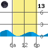 Haleiwa tide chart for Saturday, March 13, 2021