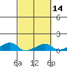 Haleiwa tide chart for Sunday, March 14, 2021