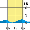 Haleiwa tide chart for Tuesday, March 16, 2021