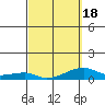 Haleiwa tide chart for Thursday, March 18, 2021