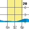 Haleiwa tide chart for Saturday, March 20, 2021