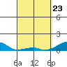 Haleiwa tide chart for Tuesday, March 23, 2021