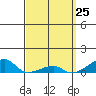 Haleiwa tide chart for Thursday, March 25, 2021
