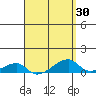 Haleiwa tide chart for Tuesday, March 30, 2021