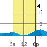 Haleiwa tide chart for Thursday, March 4, 2021