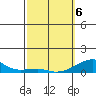 Haleiwa tide chart for Saturday, March 6, 2021