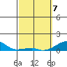 Haleiwa tide chart for Sunday, March 7, 2021