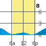 Haleiwa tide chart for Monday, March 8, 2021