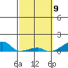 Haleiwa tide chart for Tuesday, March 9, 2021