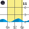 Haleiwa tide chart for Sunday, April 11, 2021
