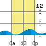 Haleiwa tide chart for Monday, April 12, 2021