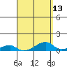 Haleiwa tide chart for Tuesday, April 13, 2021