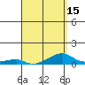 Haleiwa tide chart for Thursday, April 15, 2021