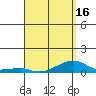Haleiwa tide chart for Friday, April 16, 2021