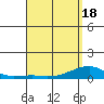 Haleiwa tide chart for Sunday, April 18, 2021