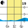 Haleiwa tide chart for Monday, April 19, 2021