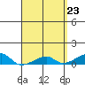 Haleiwa tide chart for Friday, April 23, 2021