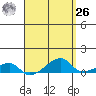 Haleiwa tide chart for Monday, April 26, 2021