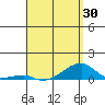 Haleiwa tide chart for Friday, April 30, 2021