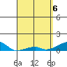 Haleiwa tide chart for Tuesday, April 6, 2021