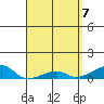 Haleiwa tide chart for Wednesday, April 7, 2021