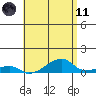 Haleiwa tide chart for Tuesday, May 11, 2021