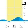 Haleiwa tide chart for Wednesday, May 12, 2021
