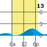 Haleiwa tide chart for Thursday, May 13, 2021