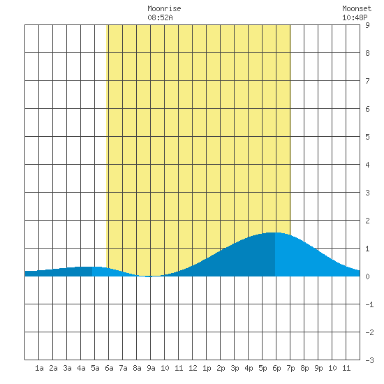Haleiwa tide chart for Saturday, May 15, 2021