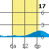 Haleiwa tide chart for Monday, May 17, 2021