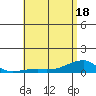 Haleiwa tide chart for Tuesday, May 18, 2021