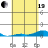 Haleiwa tide chart for Wednesday, May 19, 2021