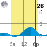 Haleiwa tide chart for Wednesday, May 26, 2021