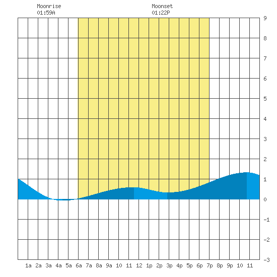 Haleiwa tide chart for Tuesday, May 4, 2021
