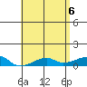 Haleiwa tide chart for Thursday, May 6, 2021
