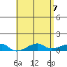 Haleiwa tide chart for Friday, May 7, 2021