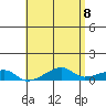 Haleiwa tide chart for Saturday, May 8, 2021