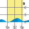 Haleiwa tide chart for Sunday, May 9, 2021