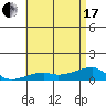 Haleiwa tide chart for Thursday, June 17, 2021