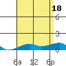 Haleiwa tide chart for Friday, June 18, 2021