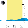 Haleiwa tide chart for Tuesday, June 1, 2021
