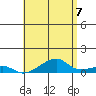 Haleiwa tide chart for Monday, June 7, 2021