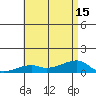 Haleiwa tide chart for Thursday, July 15, 2021
