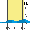 Haleiwa tide chart for Friday, July 16, 2021