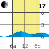Haleiwa tide chart for Saturday, July 17, 2021
