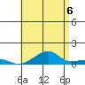 Haleiwa tide chart for Tuesday, July 6, 2021