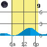 Haleiwa tide chart for Friday, July 9, 2021