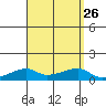 Haleiwa tide chart for Thursday, August 26, 2021