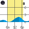 Haleiwa tide chart for Sunday, August 8, 2021