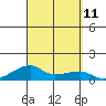 Haleiwa tide chart for Saturday, September 11, 2021